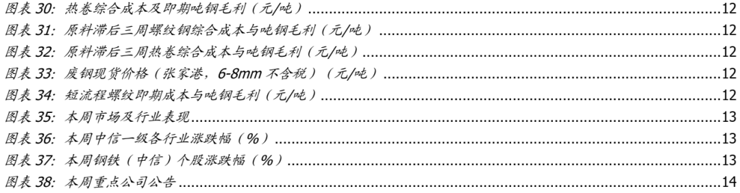 【国盛钢铁】钢铁周报：商品价格阶段性回落  第4张