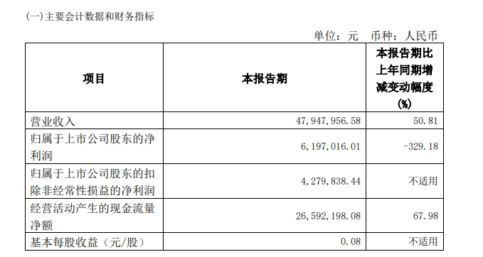 资金占用、违规担保⋯⋯ “转板第一股”观典防务：将积极整改，进一步强化有关内控制度的执行  第2张