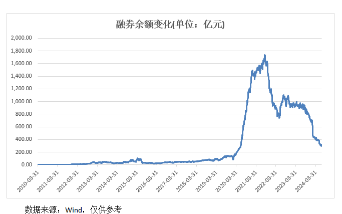 A股重大变化！明起实施  第2张