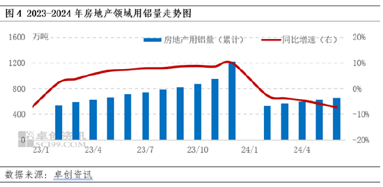 电解铝：粤沪差维持在140-200元/吨，铝锭存跨区流转  第5张