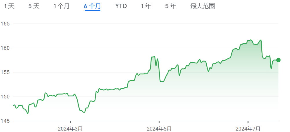 日元贬值暂缓？空头平仓规模创13年新高 但下一轮考验就在月底…  第1张