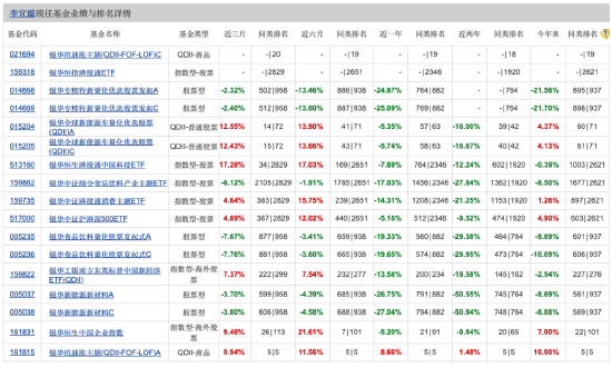 在管14只基金业绩告负 银华基金李宜璇致信投资者：愿我们能成为因为相信 所以看见的一群人  第1张