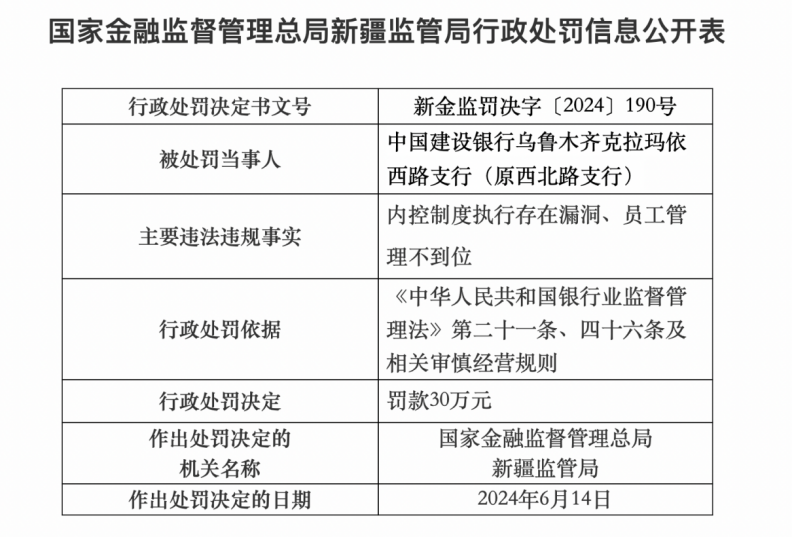 震惊！一建行员工诈骗19年，非法集资近亿元！处罚来了  第3张