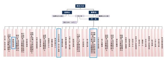 农行中高层人事调整 涉及总行多部门“一把手”  第7张