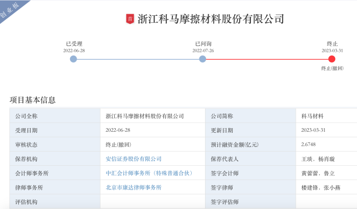 科马材料创业板折戟转战北交所，2022年业绩被“撞了一下腰”  第2张