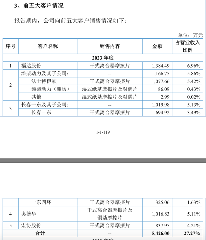 科马材料创业板折戟转战北交所，2022年业绩被“撞了一下腰”