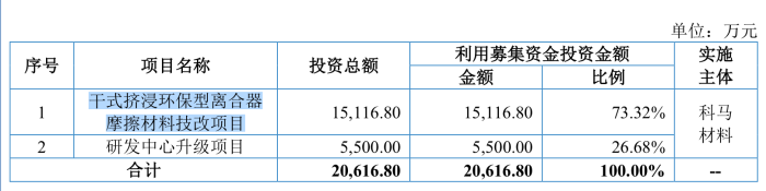 科马材料创业板折戟转战北交所，2022年业绩被“撞了一下腰”