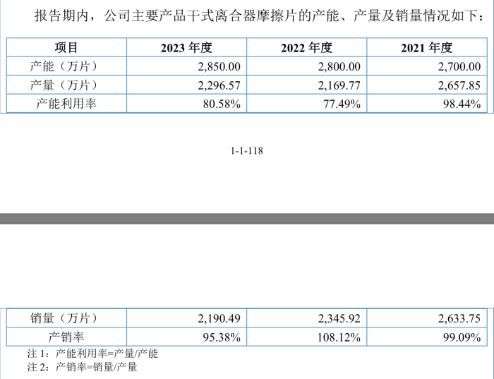 科马材料创业板折戟转战北交所，2022年业绩被“撞了一下腰”  第5张