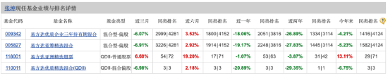 张坤二季报打“强心剂”：对市场的悲观预期很不认同 此时此刻最重要的是耐心