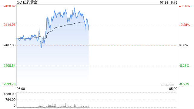 光大期货0724观点：沪金震荡走强 关注重磅数据落地情况  第1张