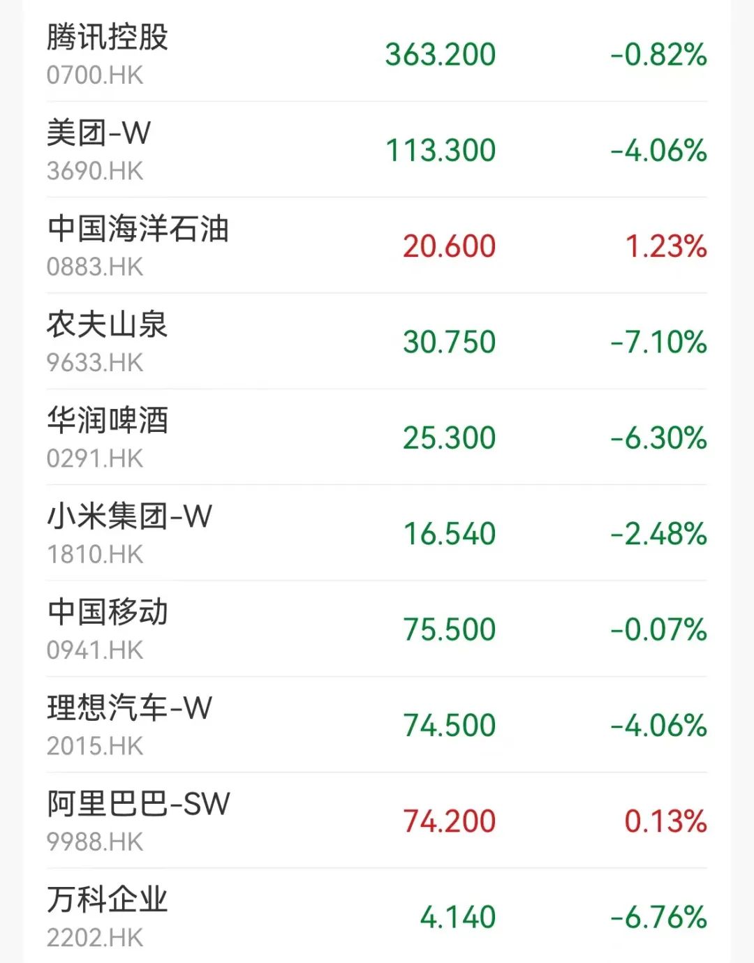 电力股，逆势上涨！  第2张