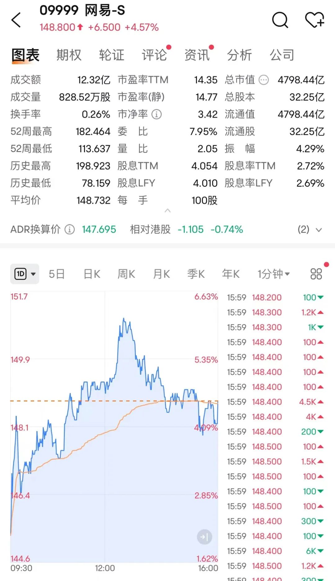 电力股，逆势上涨！  第4张