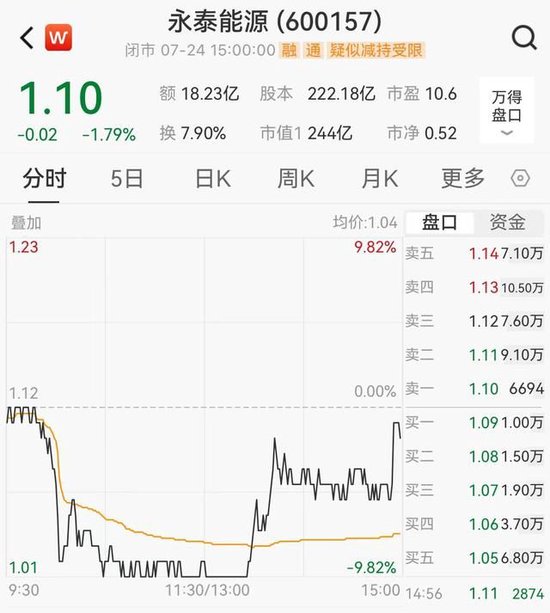 永泰能源大幅上调回购金额，用途却变了  第1张