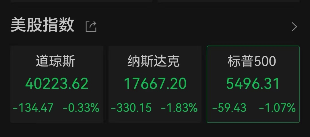 突发！特斯拉暴跌超12%！  第1张