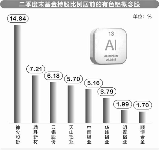 电解铝节能降碳政策发布  上市铝企半年报业绩频报喜 第1张