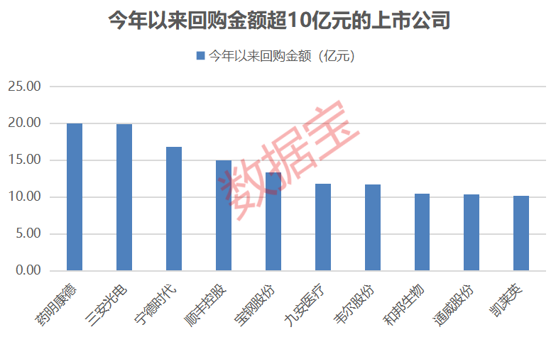 刚套现1300万元，又离婚分割超5700万元，车路云牛股突发公告！一波利好消息来了，有提高回购金额，有业绩大幅预增