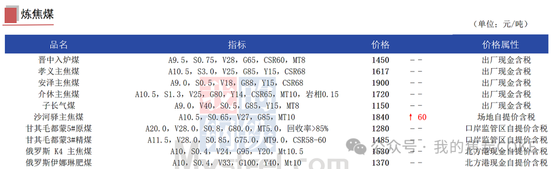 【资讯】7月25日煤焦信息汇总  第4张