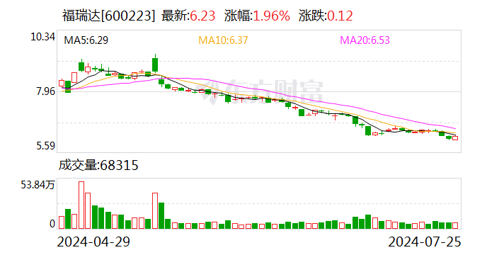 福瑞达拟10派1元 7月30日为股权登记日  第1张