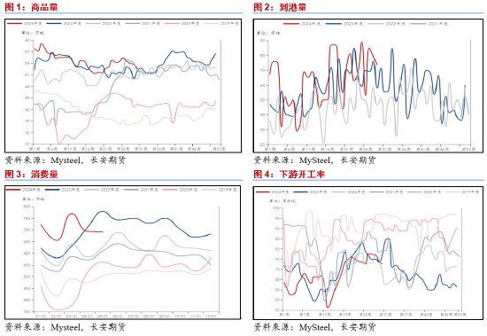 长安期货范磊：化工消费窗口打开 液化气价格或持稳反弹  第3张