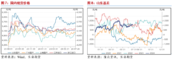 长安期货范磊：化工消费窗口打开 液化气价格或持稳反弹  第5张