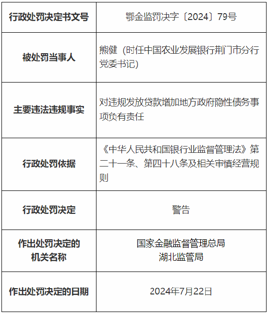 农发行咸宁市分行及荆门市分行总计被罚80万元：因违规发放贷款增加地方政府隐性债务  第6张