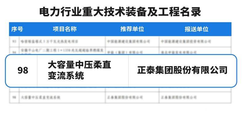 两项创新成果“上榜”！正泰入选电力行业重大技术装备及工程名录  第4张