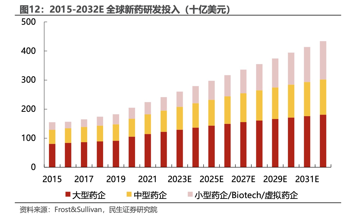 强劲业绩难敌关键指标下滑，Medpace陷入困境