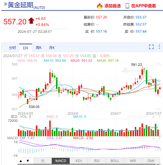 中国黄金协会：金价强势上涨不断刷新历史新高 伦敦金涨幅超12%  第4张