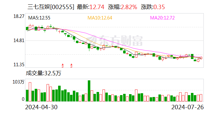 游戏公司迎接AI冲击 “不可能三角”有待破局  第1张