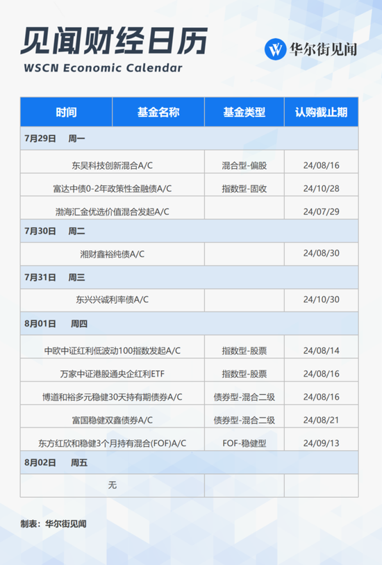 下周重磅日程：关注政治局会议、美日英“央行超级周”、美国7月非农，美股科技“四巨头”财报  第4张