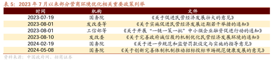 招商策略：近期政策的边际变化对A股意味着什么  第5张