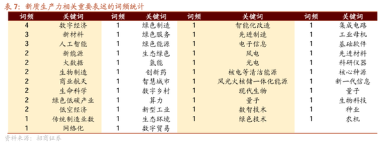 招商策略：近期政策的边际变化对A股意味着什么  第7张