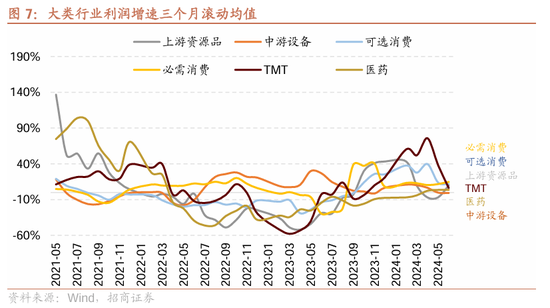 招商策略：近期政策的边际变化对A股意味着什么  第21张