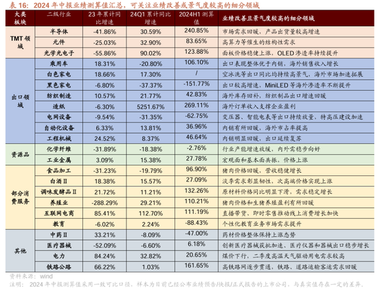 招商策略：近期政策的边际变化对A股意味着什么  第23张