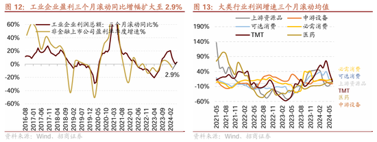 招商策略：近期政策的边际变化对A股意味着什么  第26张