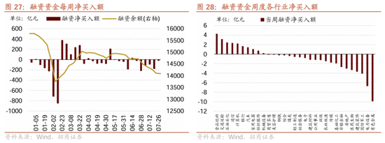 招商策略：近期政策的边际变化对A股意味着什么  第37张