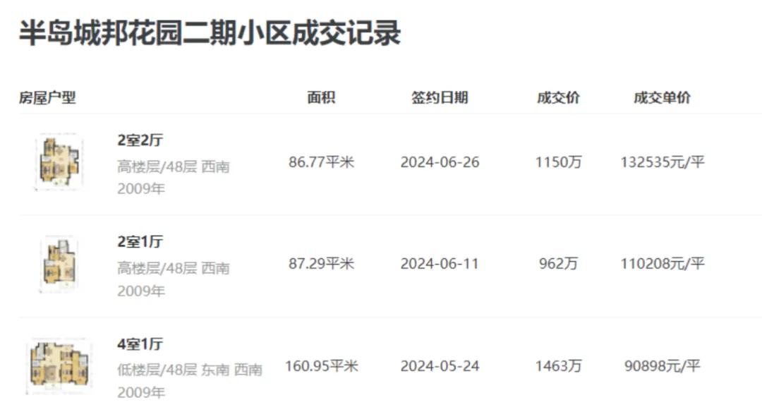 全国法拍房挂牌量还在涨，价格撑不住了  第6张