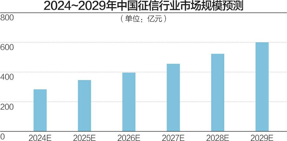 央行公开征言 征信信息安全管理将进一步加强