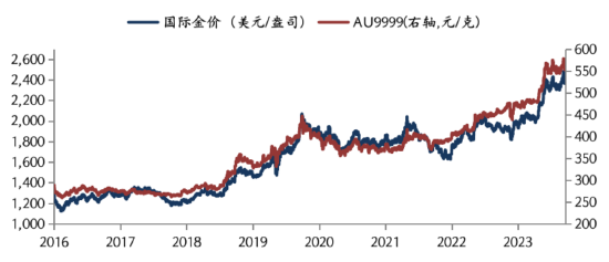 华安基金：黄金受交易性因素回调，本周关注7月议息会议