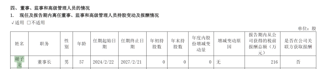 58岁董事长被立案调查！知名连锁药店公告：所涉事项与公司无关！全国门店近1.4万家，去年营收超224亿元  第3张