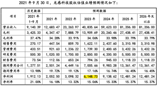 保隆科技可转债项目提交注册 前次募资收购标的业绩远逊预期  第2张