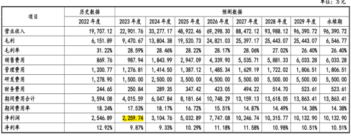 保隆科技可转债项目提交注册 前次募资收购标的业绩远逊预期  第3张