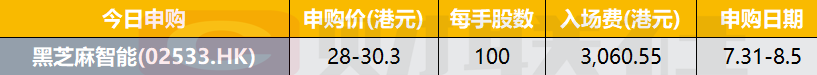 港股IPO早播报：黑芝麻智能今起招股 预期8月8日上市  第1张