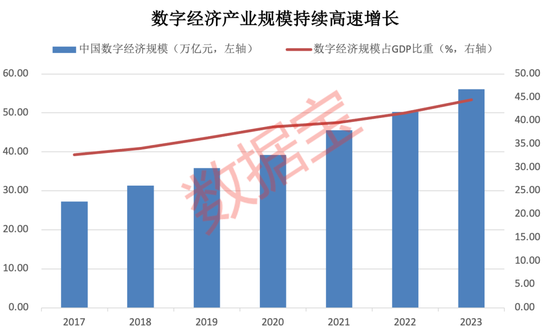 重磅数博会即将召开 概念股业绩数据抢先看（附名单）  第1张