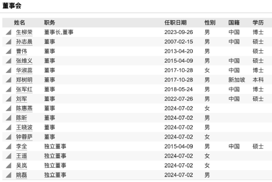 业绩差排名下滑，建信基金韩阳翼跳槽商务部幼儿园：笔试成绩排名第一！网友调侃：践行理财从娃娃抓起  第4张