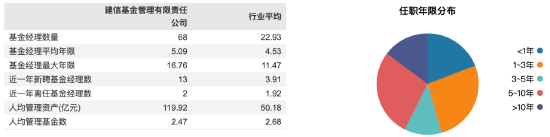 业绩差排名下滑，建信基金韩阳翼跳槽商务部幼儿园：笔试成绩排名第一！网友调侃：践行理财从娃娃抓起  第5张