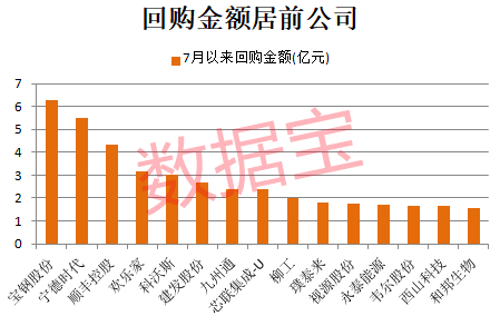 年内罕见，超5000只股票上涨！这些绩优公司出手回购，2家千亿元市值芯片龙头在列  第3张