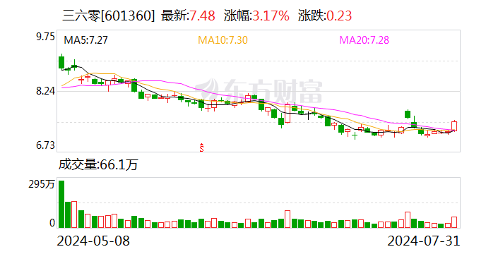 周鸿祎：360安全大模型免费！国产大模型“价格战”早已打响  第1张