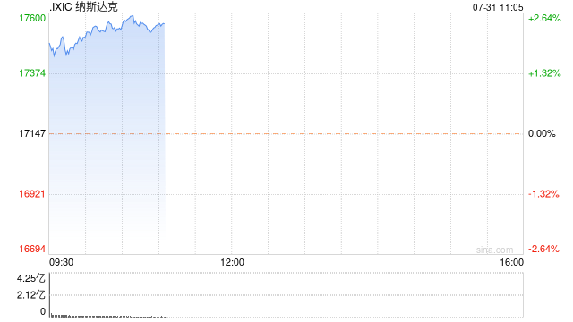早盘：美股涨跌不一 英伟达与AMD推动纳指大涨  第1张