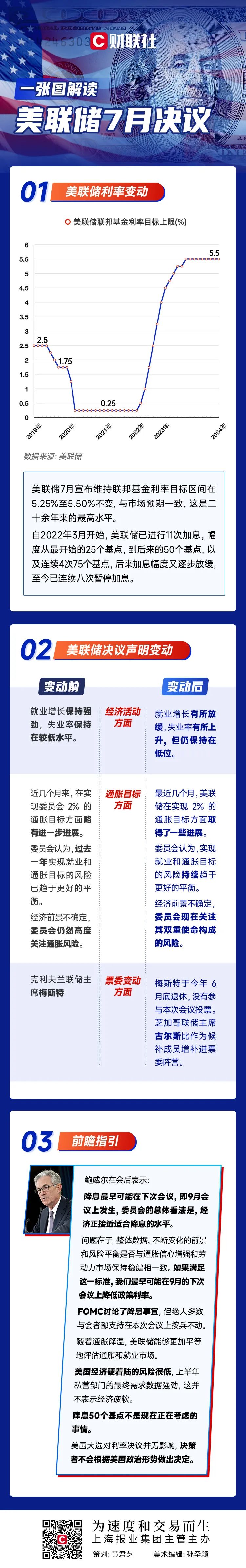 美联储继续维持利率不变，鲍威尔发布会“放鸽”  第1张